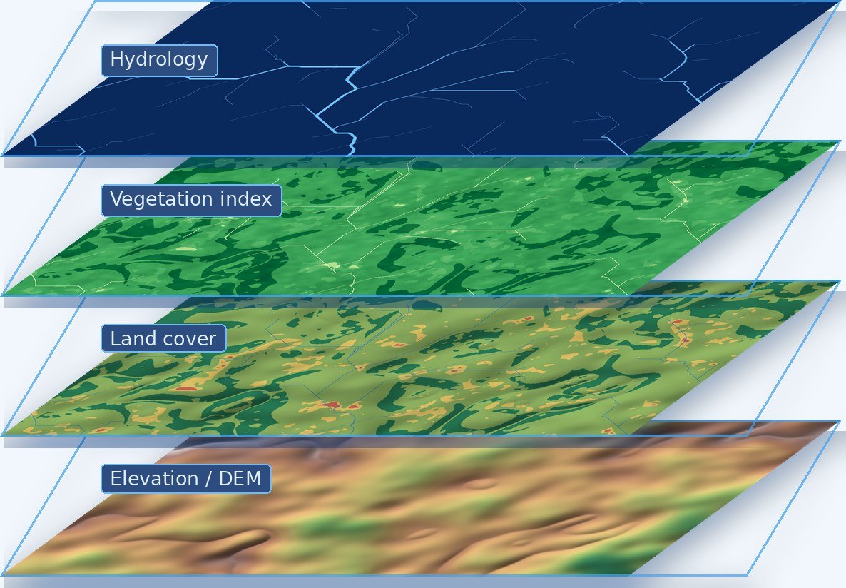 Isometric stack of four map layers: hydrology, vegetation index, land cover and elevation, derived from the same catchment